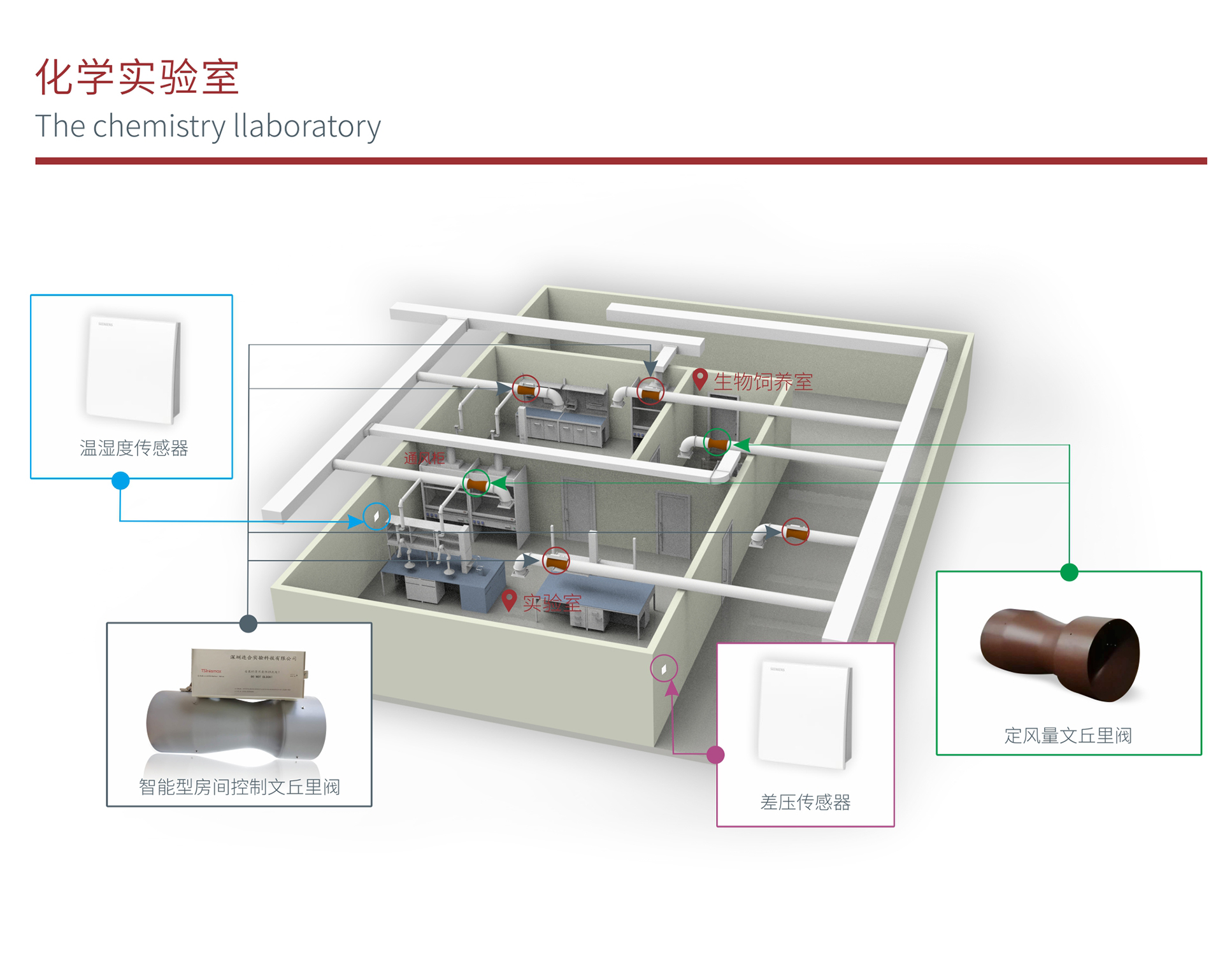 變風(fēng)量文丘里閥