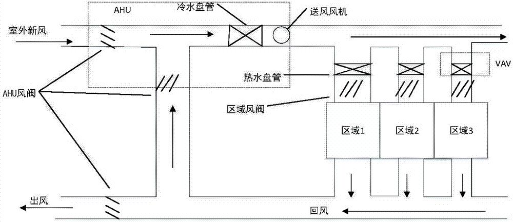 壓差傳感器